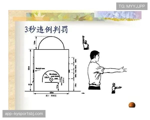 解析篮球比赛中判罚取消规则的条件与流程