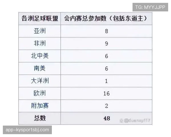 2026世界杯官方出线条件详解 2026世界杯官方出线条件详解