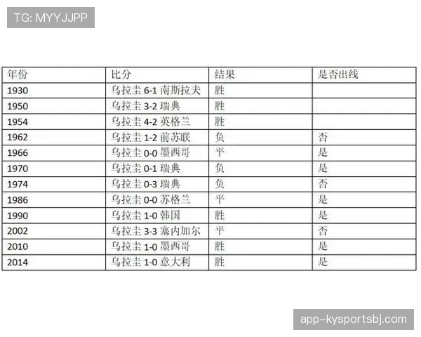 L组第一至第四名完整预测
