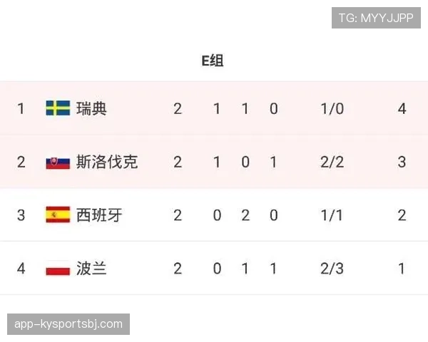 瑞典F组积分预测分析 瑞典F组积分预测分析